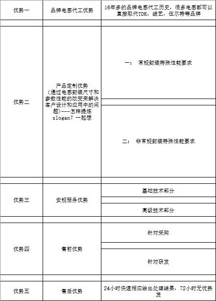 늸a(chn)